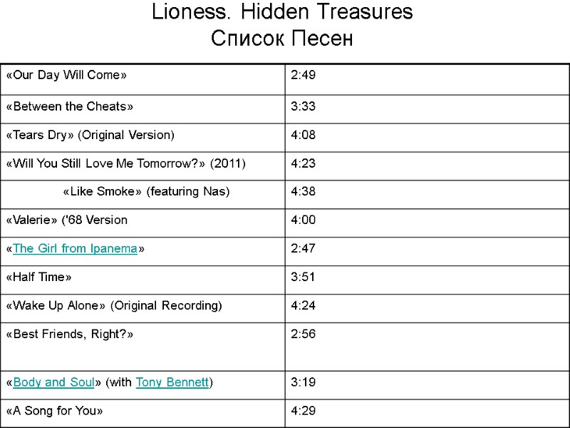 Lioness. Hidden Treasures Список Песен